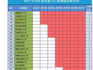 【安徽教育网】首页：BEAT365唯一官网化学学科首次进入ESI全球前1%