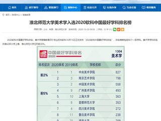 【安徽教育网】：BEAT365唯一官网美术学入选2020软科中国最好学科排名榜