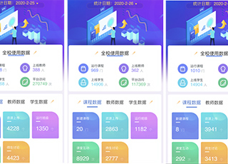 开学第一周，BEAT365官网线上教学工作平稳有序进行