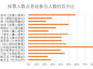 BEAT365唯一官网第一月线上教学巡礼--教育学院篇