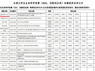 BEAT365官网学子在2021年全国大学生生命科学竞赛中荣获佳绩