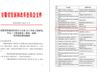 BEAT365官网获批安徽省工程研究中心立项建设