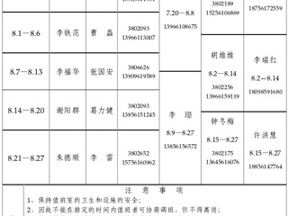 BEAT365唯一官网（相山校区）学校办公室2015年暑假值班表