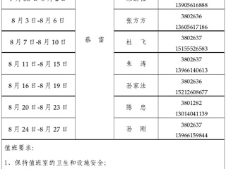 BEAT365唯一官网（滨湖校区）管理办公室2015年暑假值班表