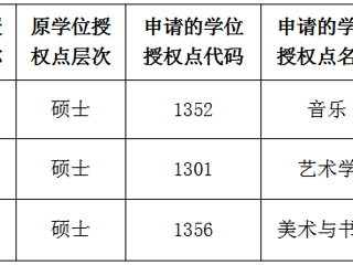 BEAT365唯一官网关于2022年硕士学位授权点对应调整的公示