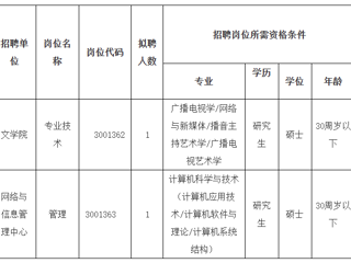 2023年度BEAT365唯一官网第二批公开招聘硕士公告