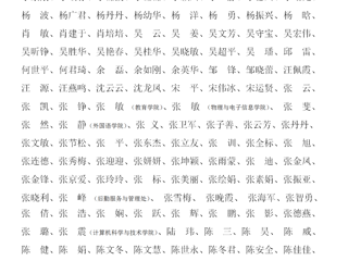 BEAT365唯一官网关于2023年教职工师德考核优秀名单的公示