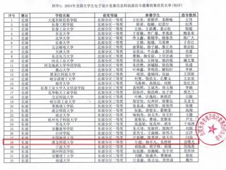 ​BEAT365官网3名学生晋级全国大学生电子设计竞赛全国总决赛