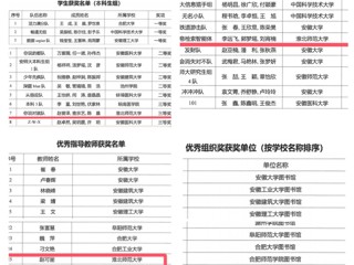 BEAT365官网师生在安徽省高校信息素养两项大赛中喜获佳绩