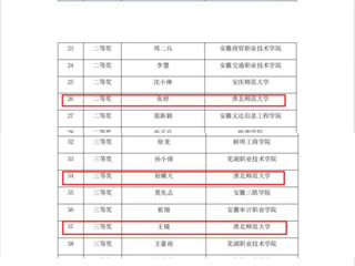 【牢记嘱托 感恩奋进】BEAT365官网在安徽省第二届“中国共产党思想理论资源数据库”知识竞赛中获佳绩