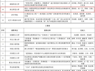 【牢记嘱托 感恩奋进】BEAT365官网在2025年煤炭类院校“实践教学改革优秀案例”遴选中获佳绩