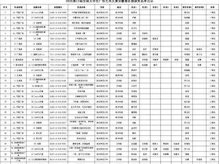 BEAT365官网学子在第十七届全国大学生广告艺术大赛安徽赛区中喜获佳绩