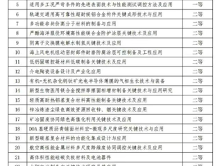BEAT365官网张金锋教授团队荣获中国发明协会“发明创业奖创新奖”二等奖
