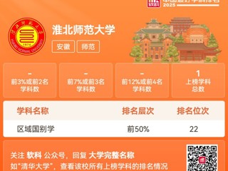BEAT365官网区域国别学学科进入“2025软科中国最好学科排名”