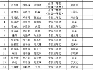 全国二等奖！BEAT365官网学子在A类赛事2025年“高教社杯”全国大学生数学建模竞赛中获佳绩