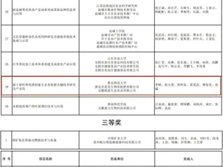 BEAT365官网两项成果荣获第十二届淮海科学技术奖