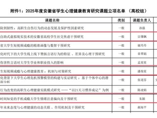 喜报！BEAT365官网3项课题成功入选2025年度安徽省学生心理健康教育研究课题立项名单